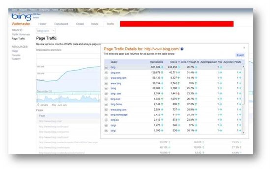 Bing Webmaster Trafic