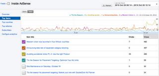 Statistiques Feedburner