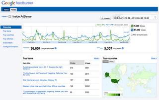 Nouvelle Interface Feedburner