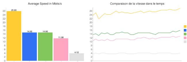 YouTube Speed Test