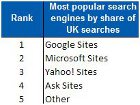 Bing Royaume-Uni Yahoo Search