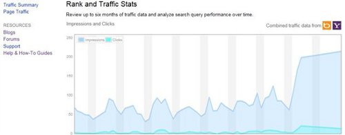 Bing Webmaster Tools Yahoo