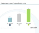 applications Market Android