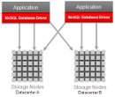Oracle NoSQL database base de donnees