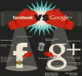 Facebook vs Google Plus