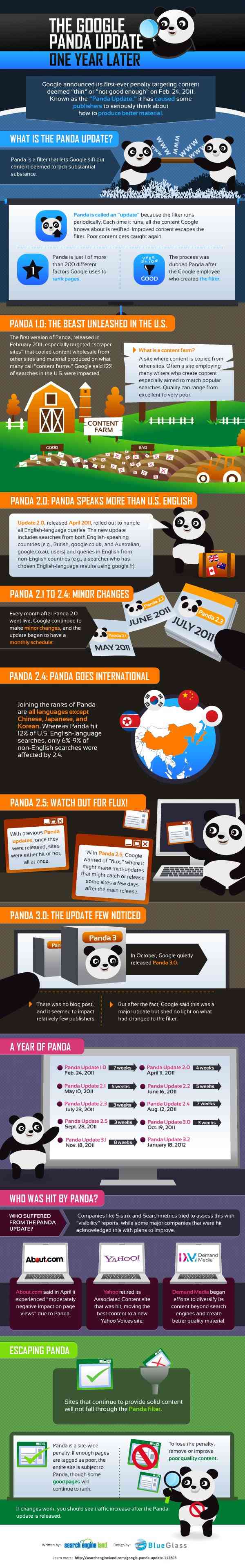 Google Panda mise a jour
