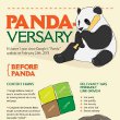 Google Panda