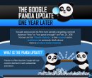 Google Panda