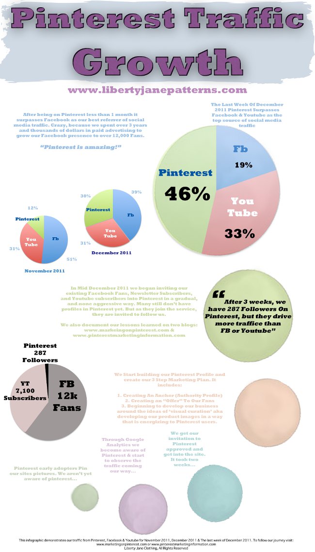 infographie Pinterest