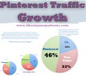 Pinterest infographie