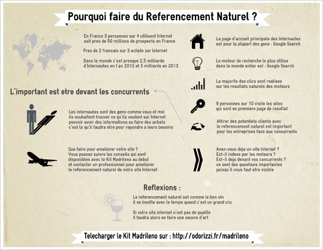 Pourquoi faire du Référencement Naturel